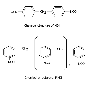 Safe Handling of Diphenylmethane Diisocyanate (MDI) - Part 6