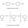 Safe Handling of Diphenylmethane Diisocyanate (MDI) - Part 6